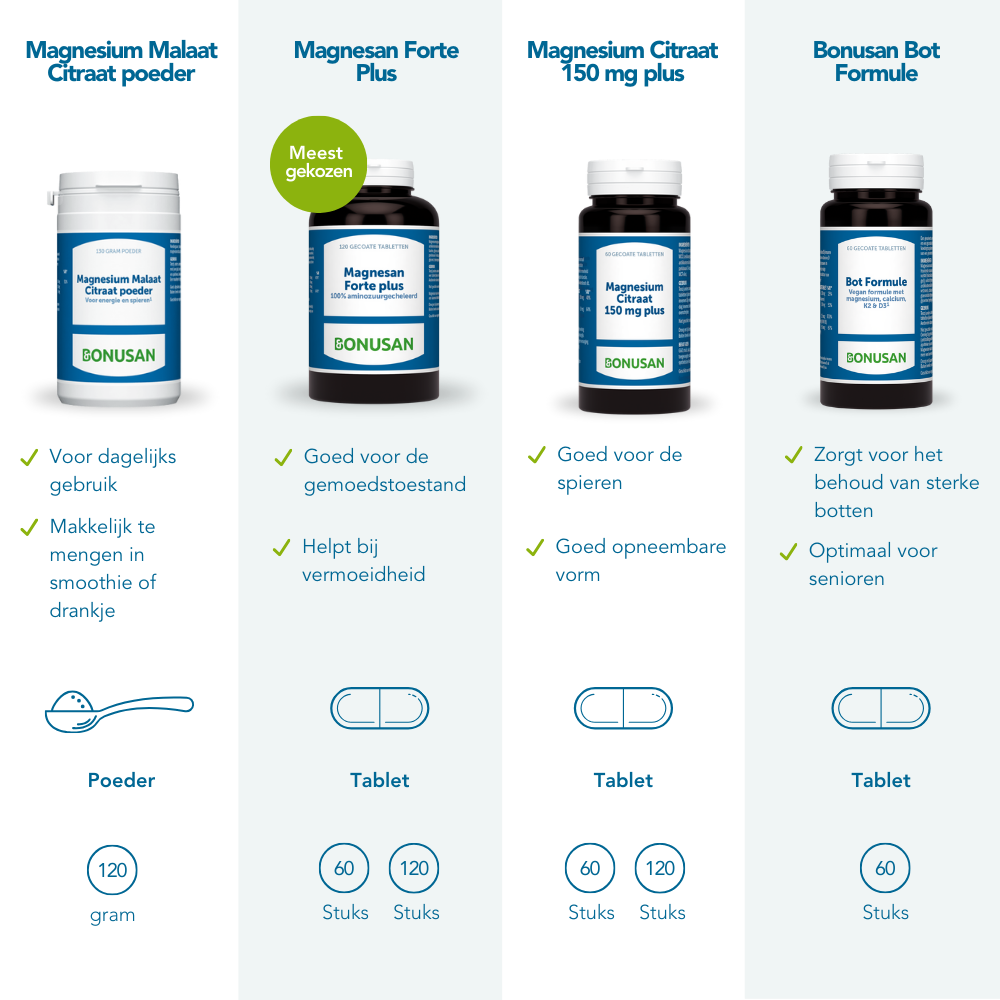 Magnesium Malaat Citraat poeder 